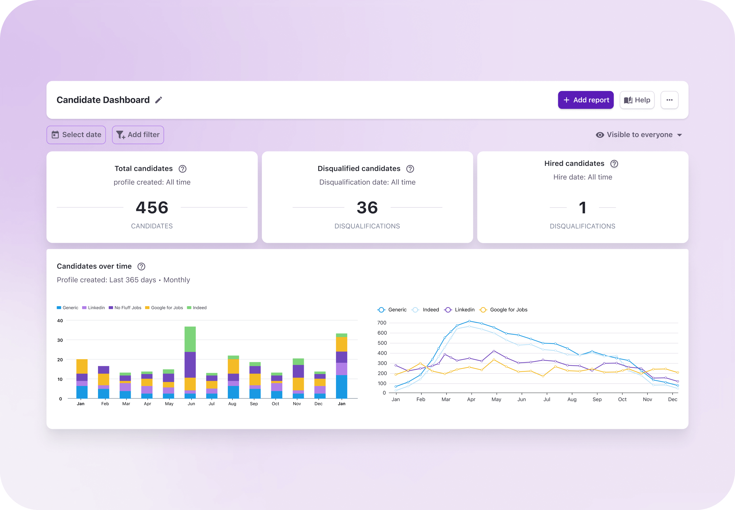 EN Homepage_Chaos into Clarity with Powerful Reporting & Analytics
